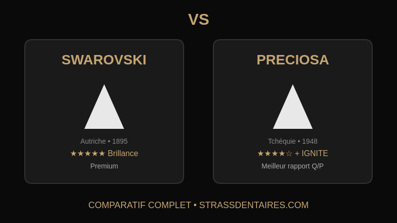 Swarovski vs Preciosa : Quel Cristal Choisir pour Strass Dentaire ?